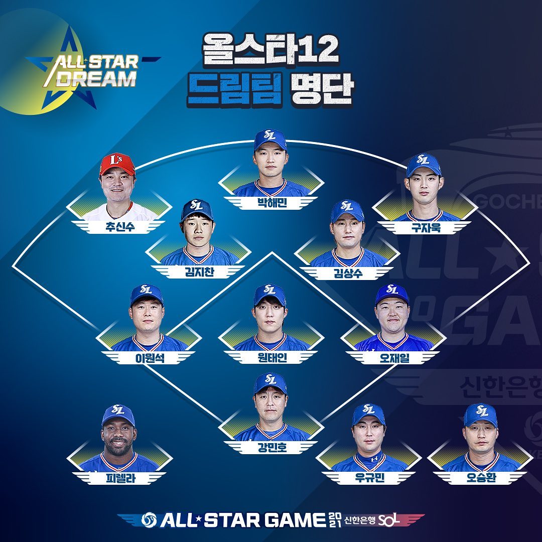 2021 KBO AllStar Selections MyKBO