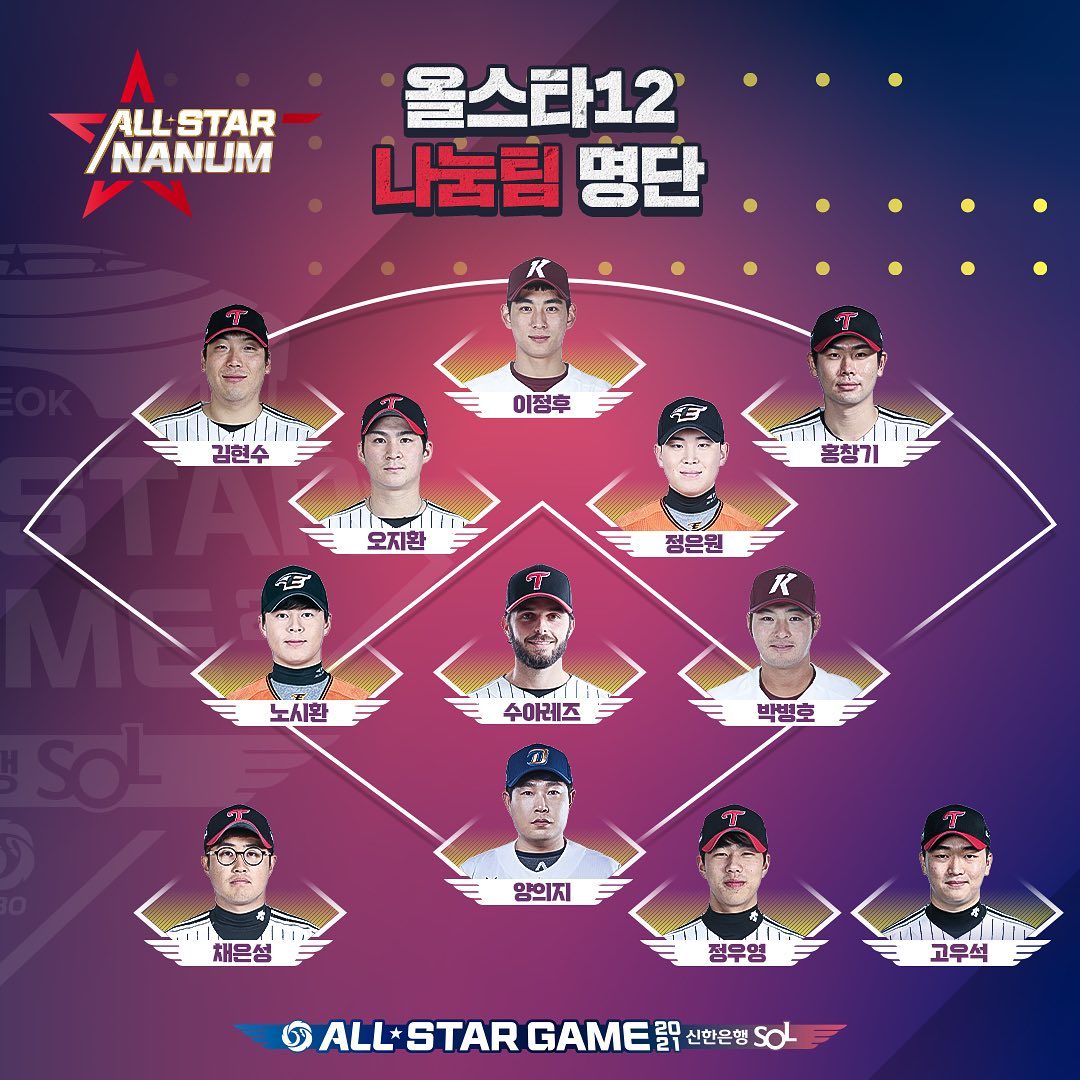 2021 KBO AllStar Selections MyKBO